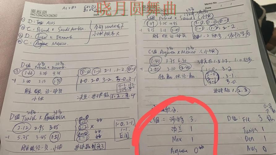 世界杯投注专题页面适不适合做内容布局