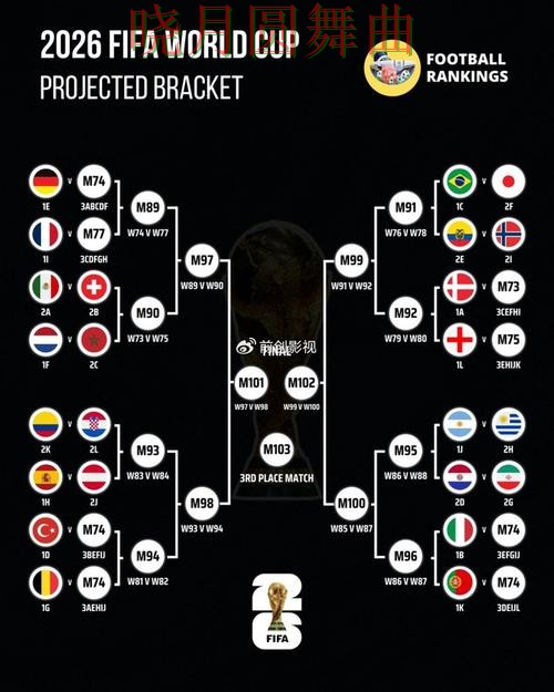 世界杯买球官网淘汰赛阶段怎么判断方向完整教学